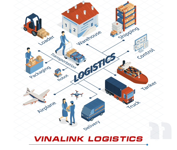 Công Ty Cổ Phần Logistics Vinalink